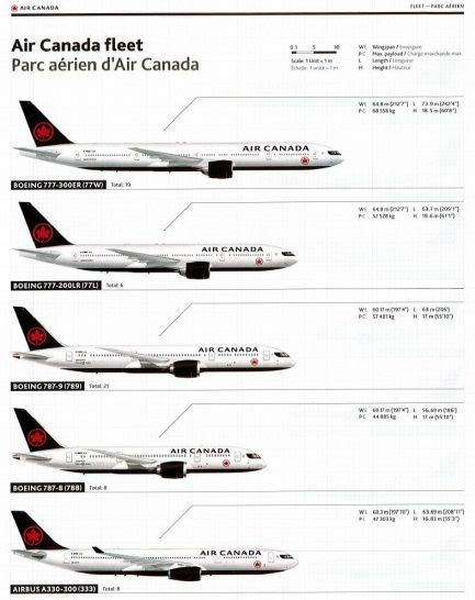 air canada fleet|air canada current fleet.